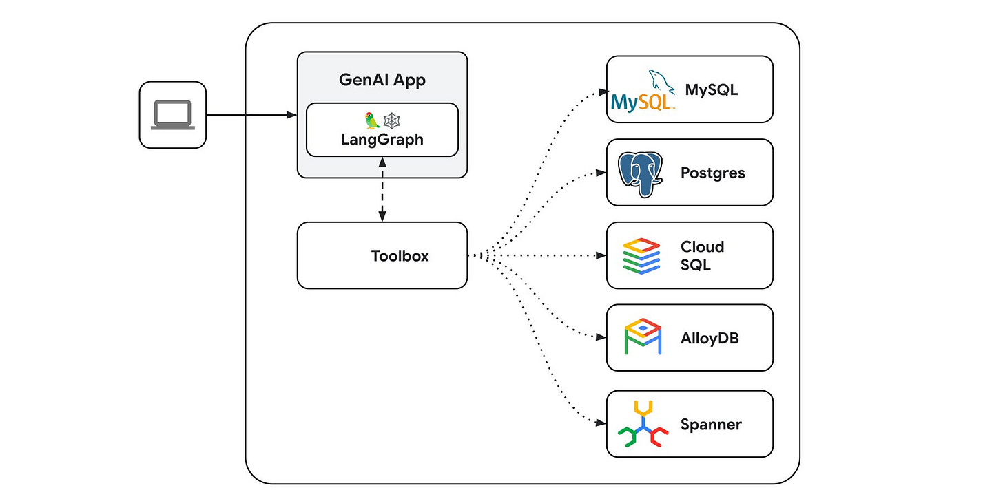 https://storage.googleapis.com/gweb-cloudblog-publish/images/1_R0NlsQS.max-1800x1800.jpg
