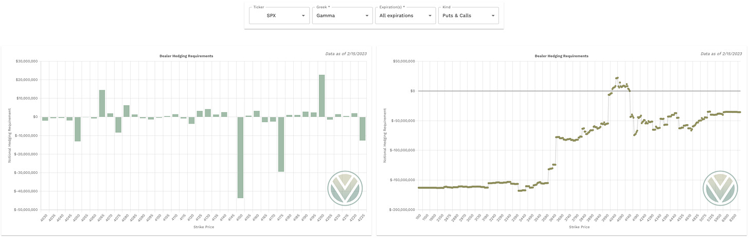 Gamma data from vol.land