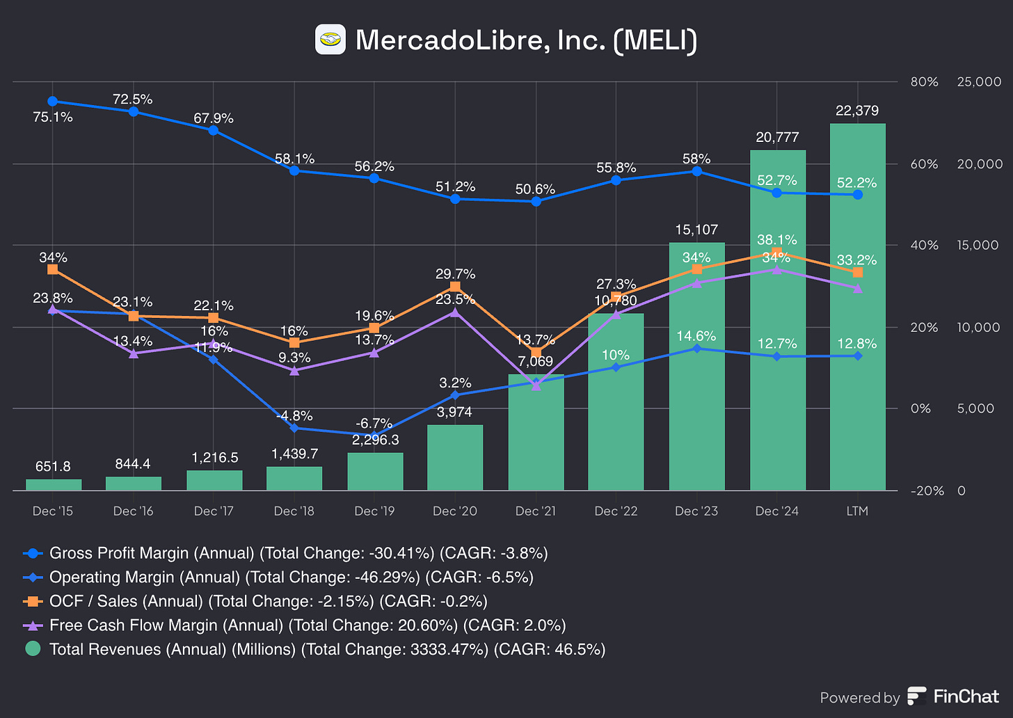 Chart preview