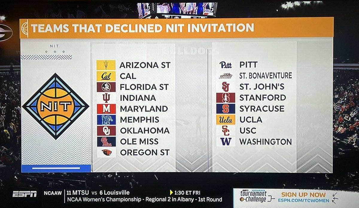 Teams that declined their NIT invitations: Arizona State, Cal, Florida State, Indiana, Maryland, Memphis, Oklahoma, Ole Miss, Oregon State, Pitt, St. Bonaventure, St. John's, Stanford, Syracuse, UCLA, USC, Washington
