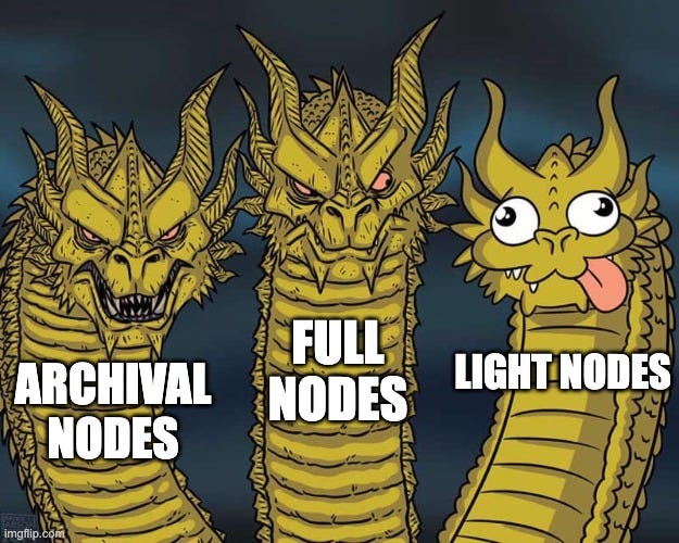 Three dragons | FULL NODES; LIGHT NODES; ARCHIVAL NODES | image tagged in three dragons | made w/ Imgflip meme maker
