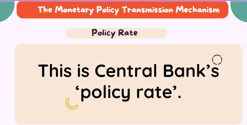 The Central Bank's Policy Rate