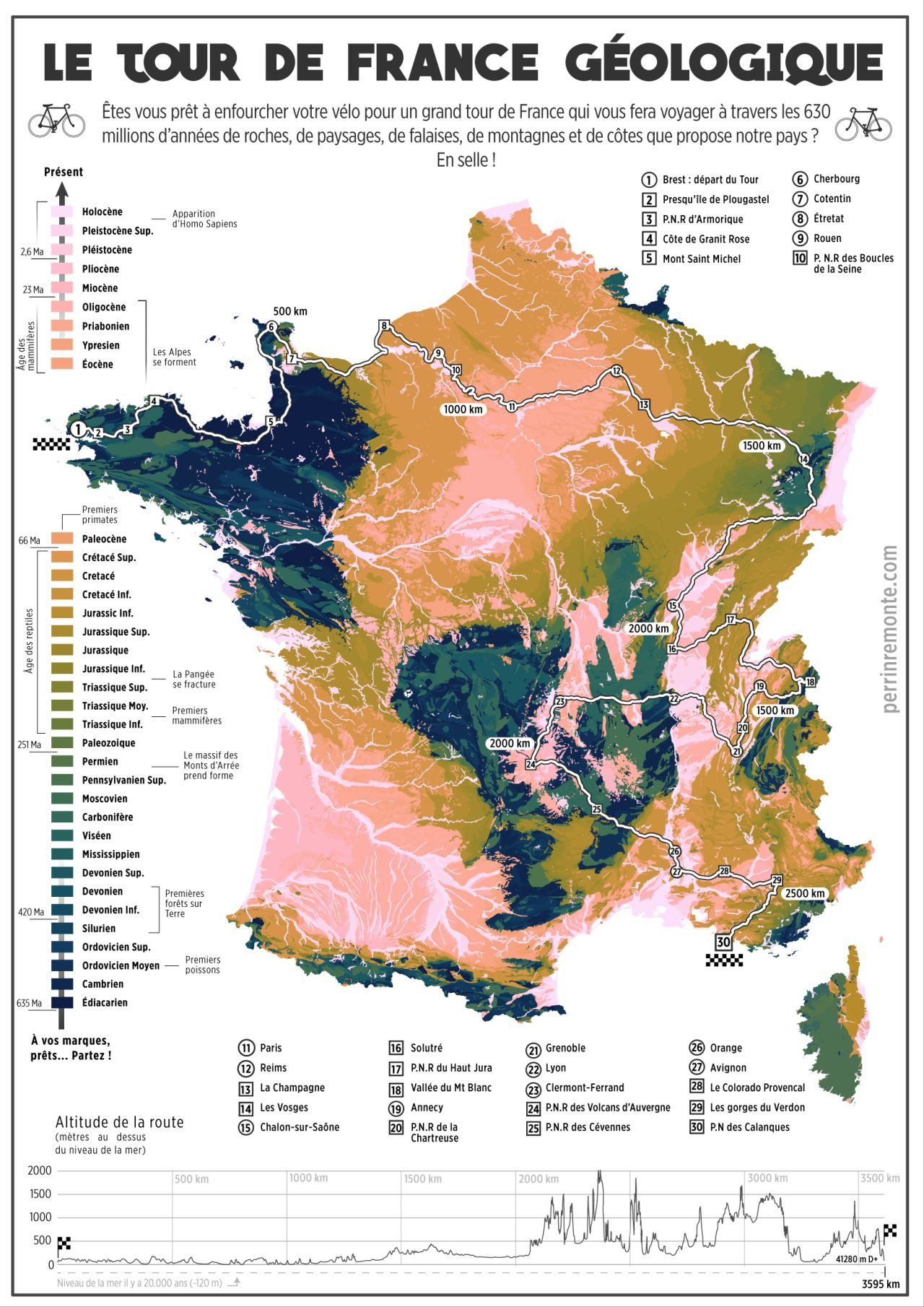 Carte de france de la geologie avec un itineraire cyclable integre