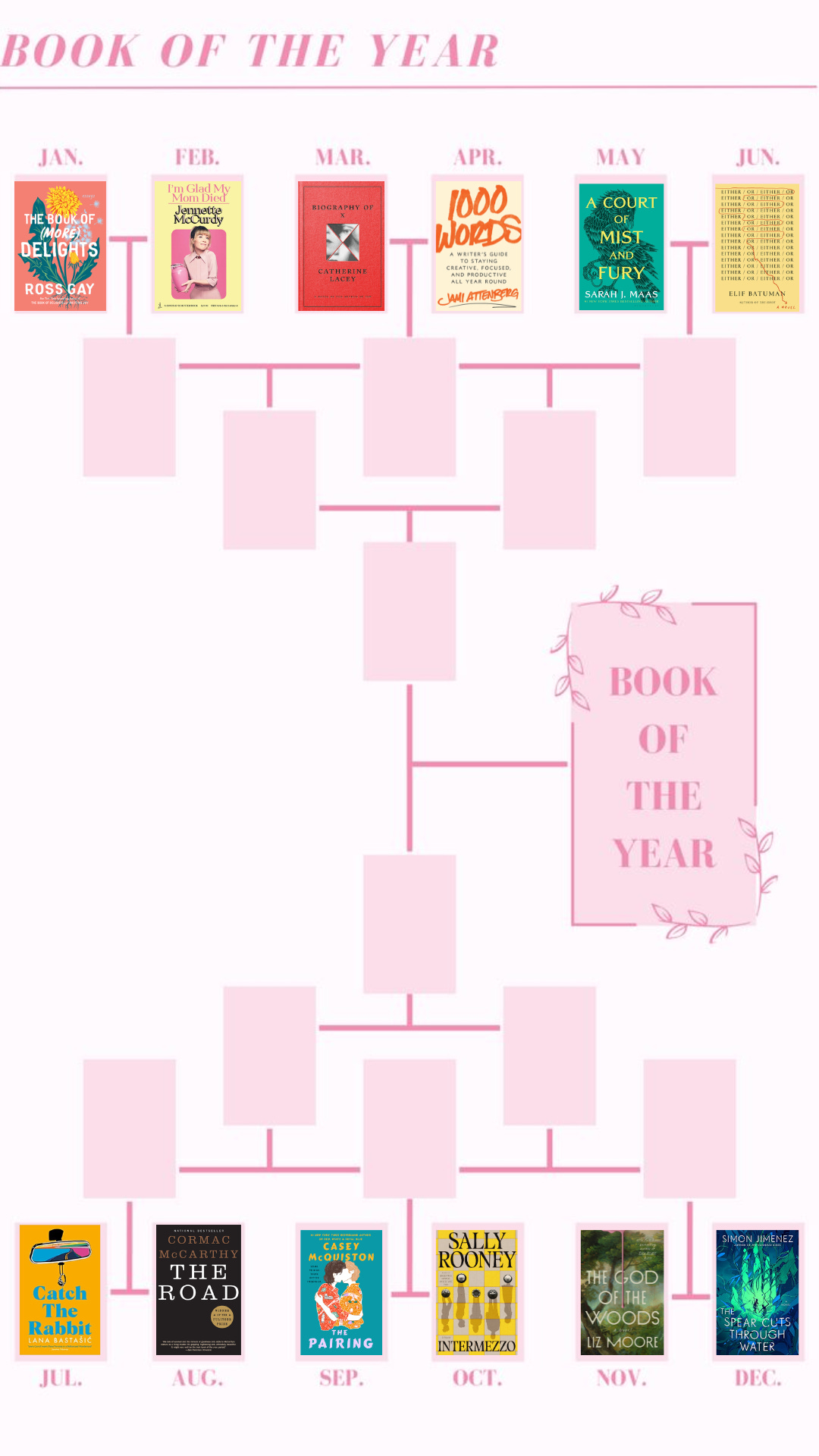 Template image for a Book of the Year bracket