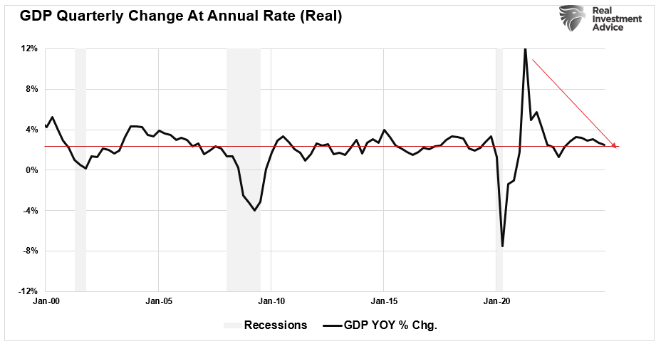 GDP Quarterly Change 