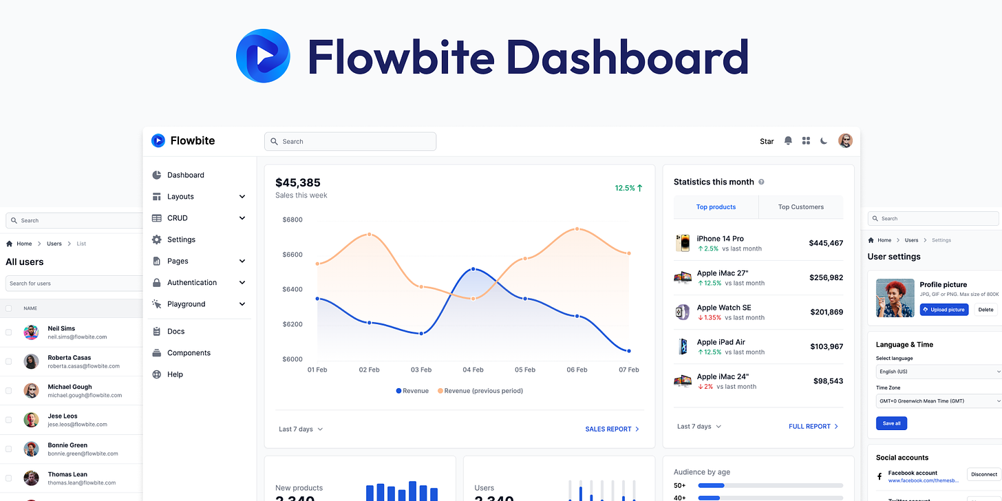 Flowbite Admin Dashboard Live Preview