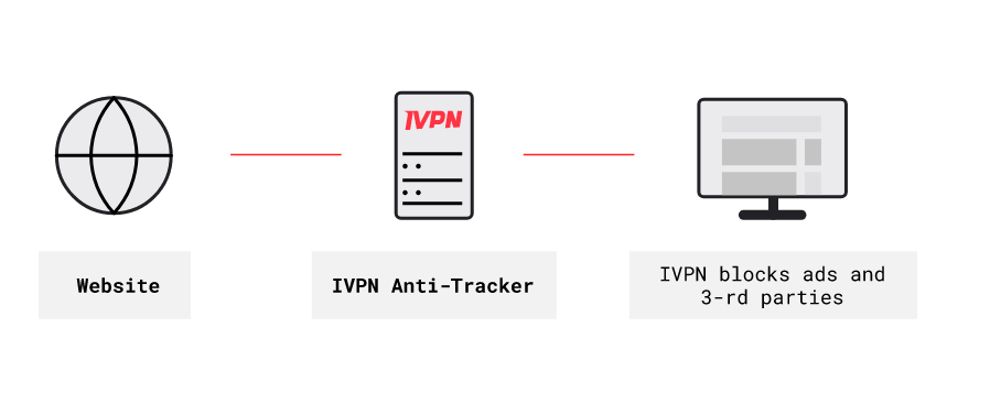 IVPN anti tracker