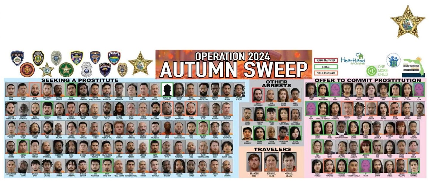 Disney Employee and Over Two Dozen Illegal Aliens Among 157 Arrested in