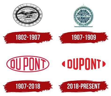 DuPont Logo, symbol, meaning, history, PNG, brand DuPont Logo, symbol, meaning, history, PNG, brand