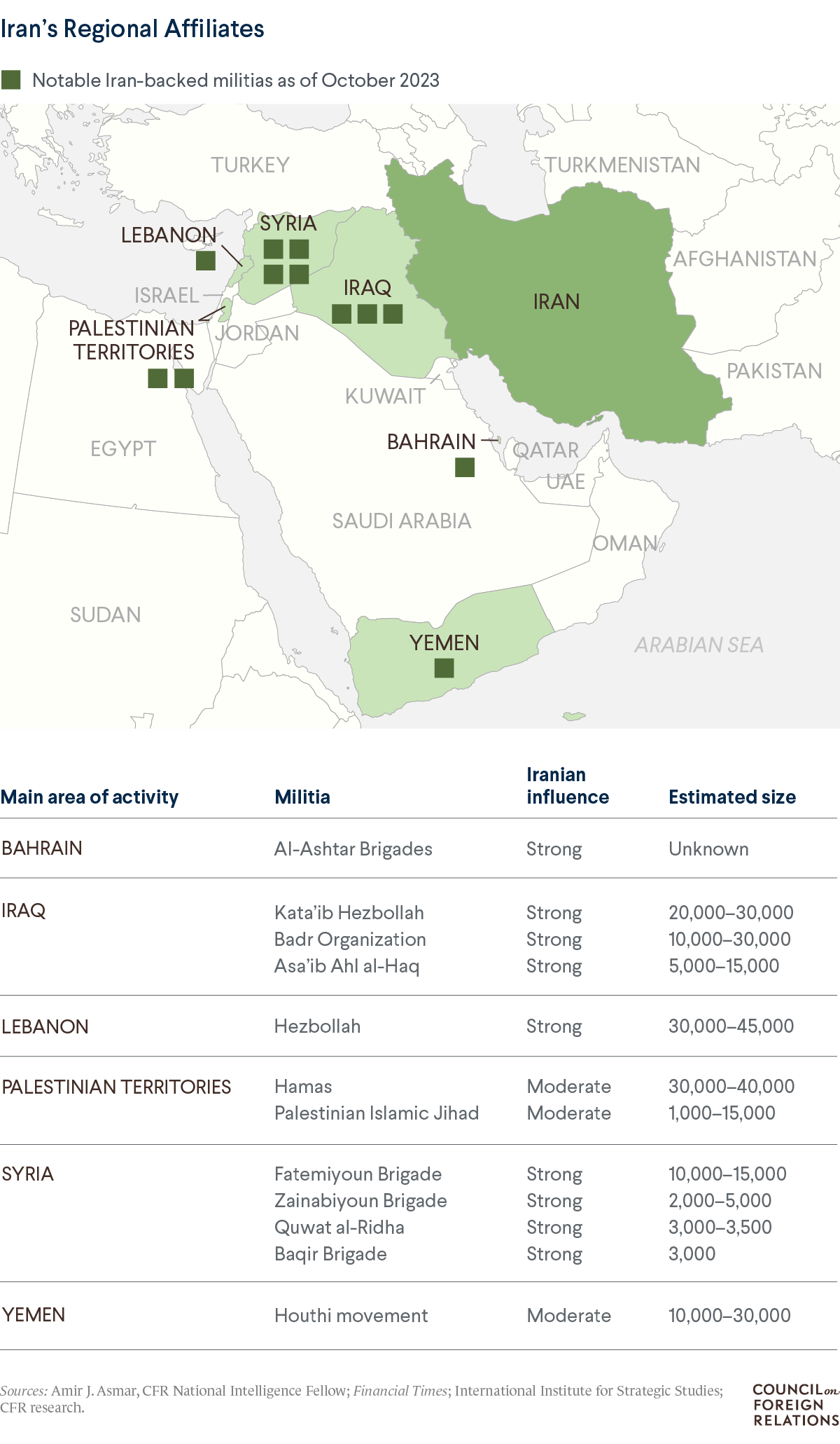 A map of the Middle East showing Iran-backed militias in Syria, Iraq, and other countries