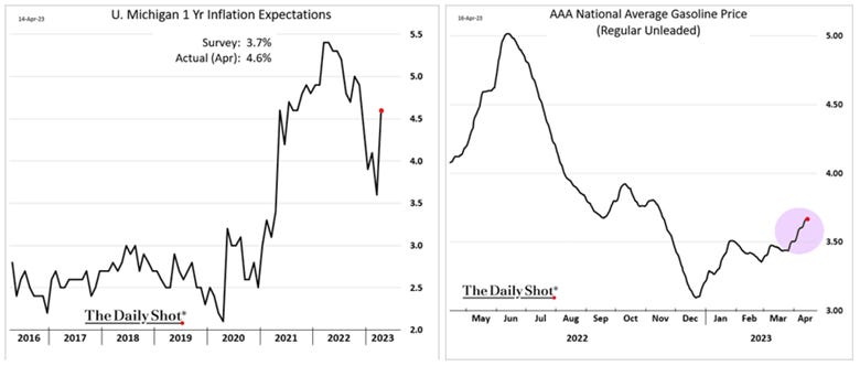 Chart, line chart

Description automatically generated