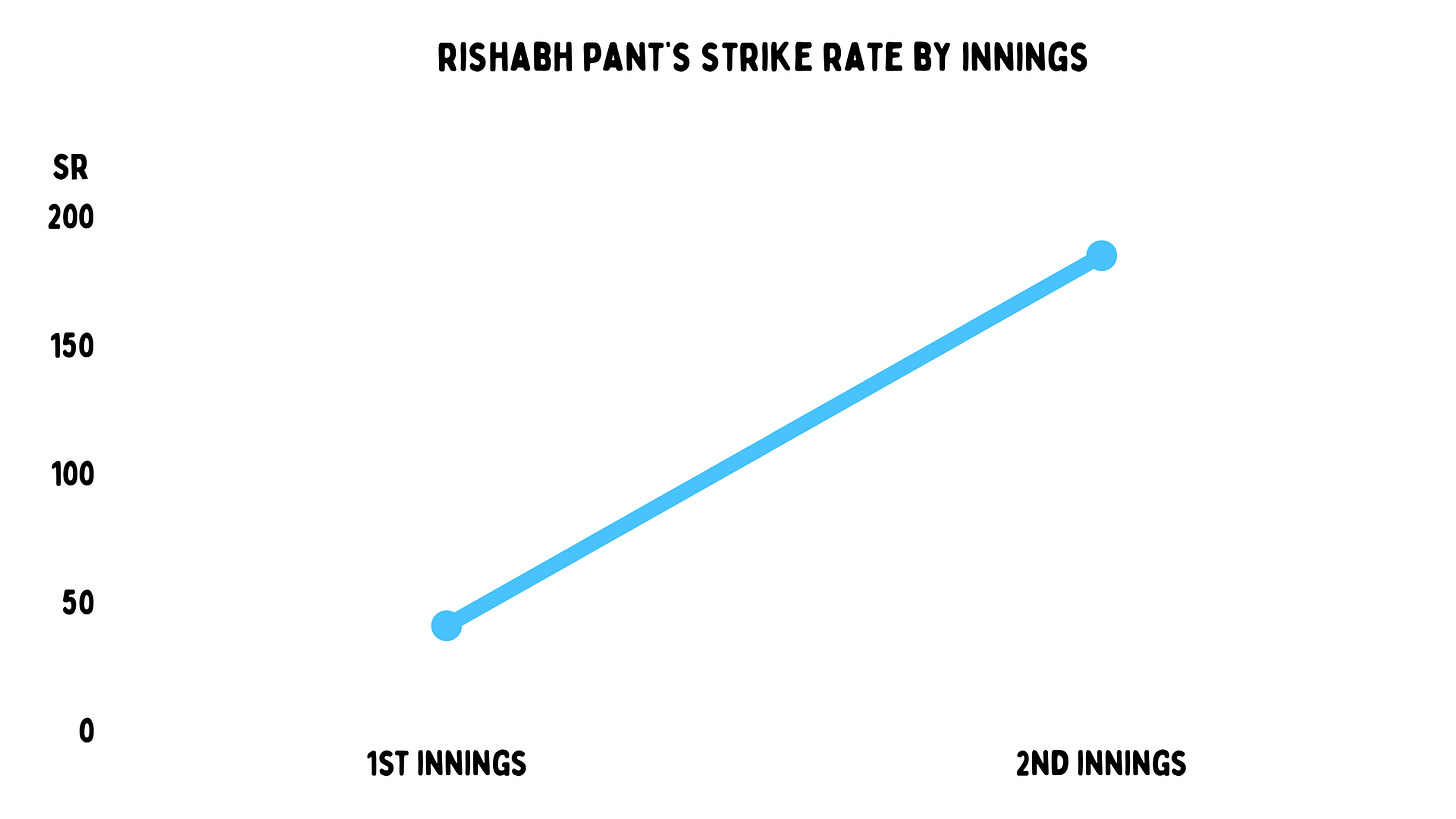 The Battle of Rishabh Pant