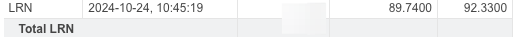 Interactive Brokers transaction record showing purchase of Stride (LRN) stock at $89.74—used in Beating the Tide investment deep dive to document entry price and showcase a 59% gain to date with more upside projected.