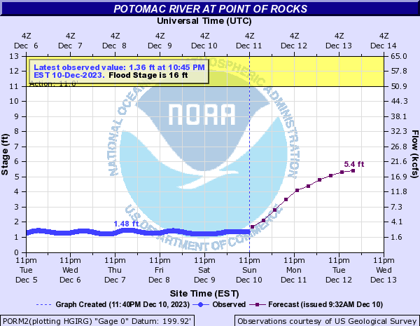 Potomac River at Point of Rocks