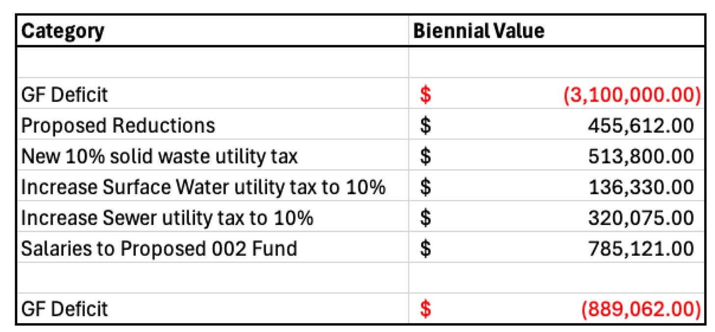 LFP Budget.jpeg