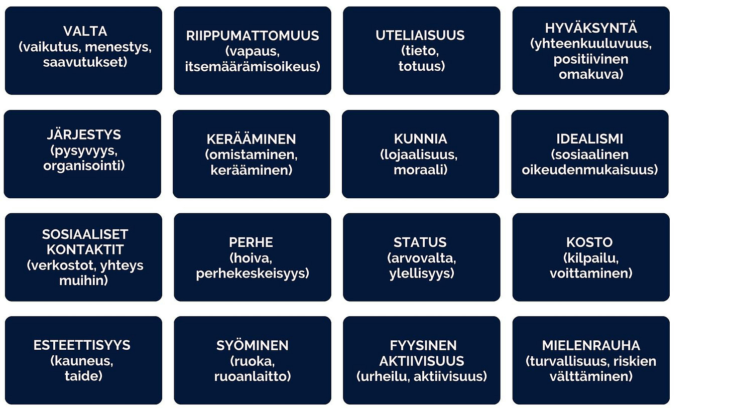 Reiss Motivaatioprofiili (RMP) perustuu ihmisen 16 perustarpeeseen. Reiss Motivaatioprofiili (RMP) perustuu ihmisen 16 perustarpeeseen.