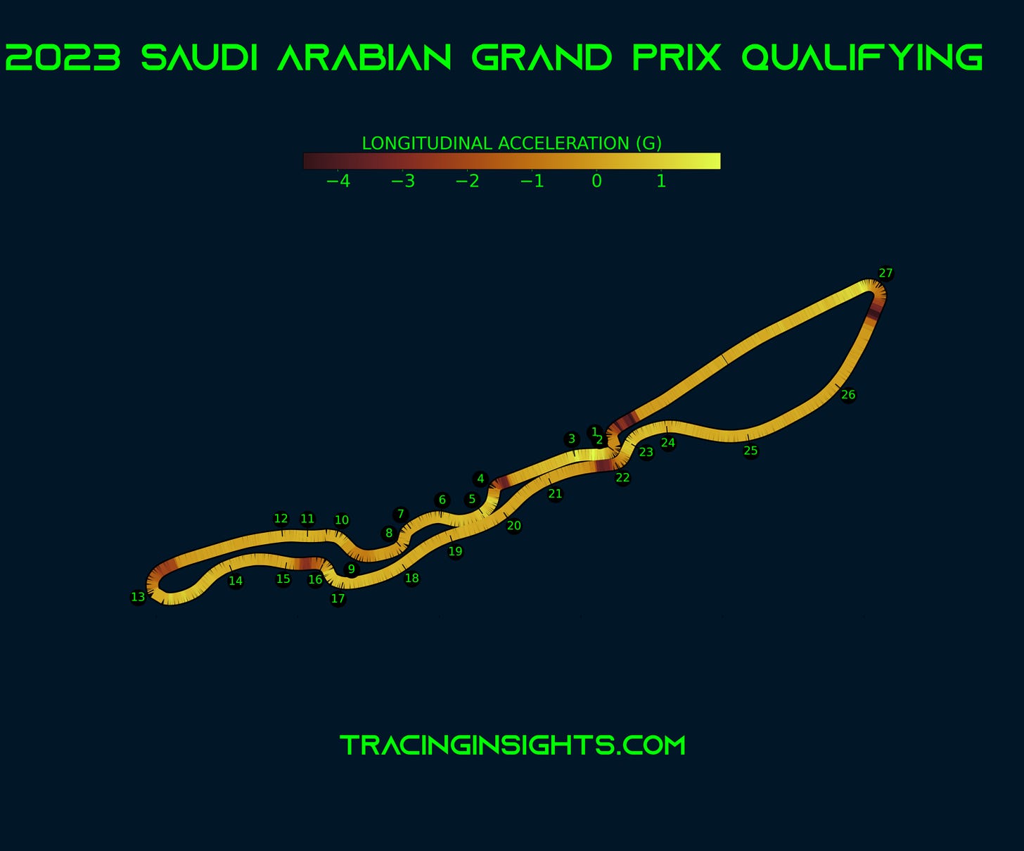 2023 Saudi Arabian Grand Prix Qualification Pole Lap Telemetry Longitudinal Acceleration