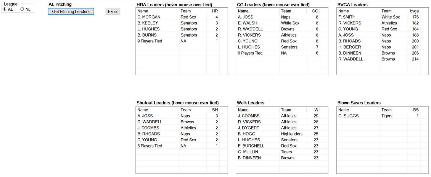 1908 Skeetersoft NPIII Pitching Leaders