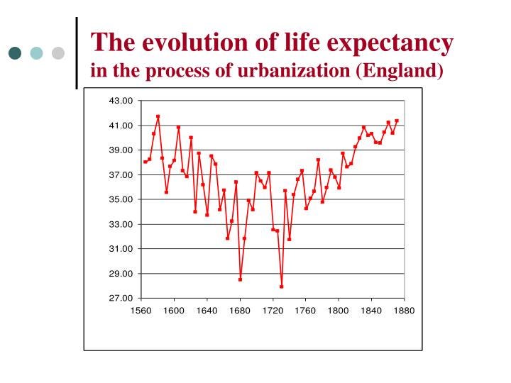 the evolution of life expectancy in the process of urbanization england
