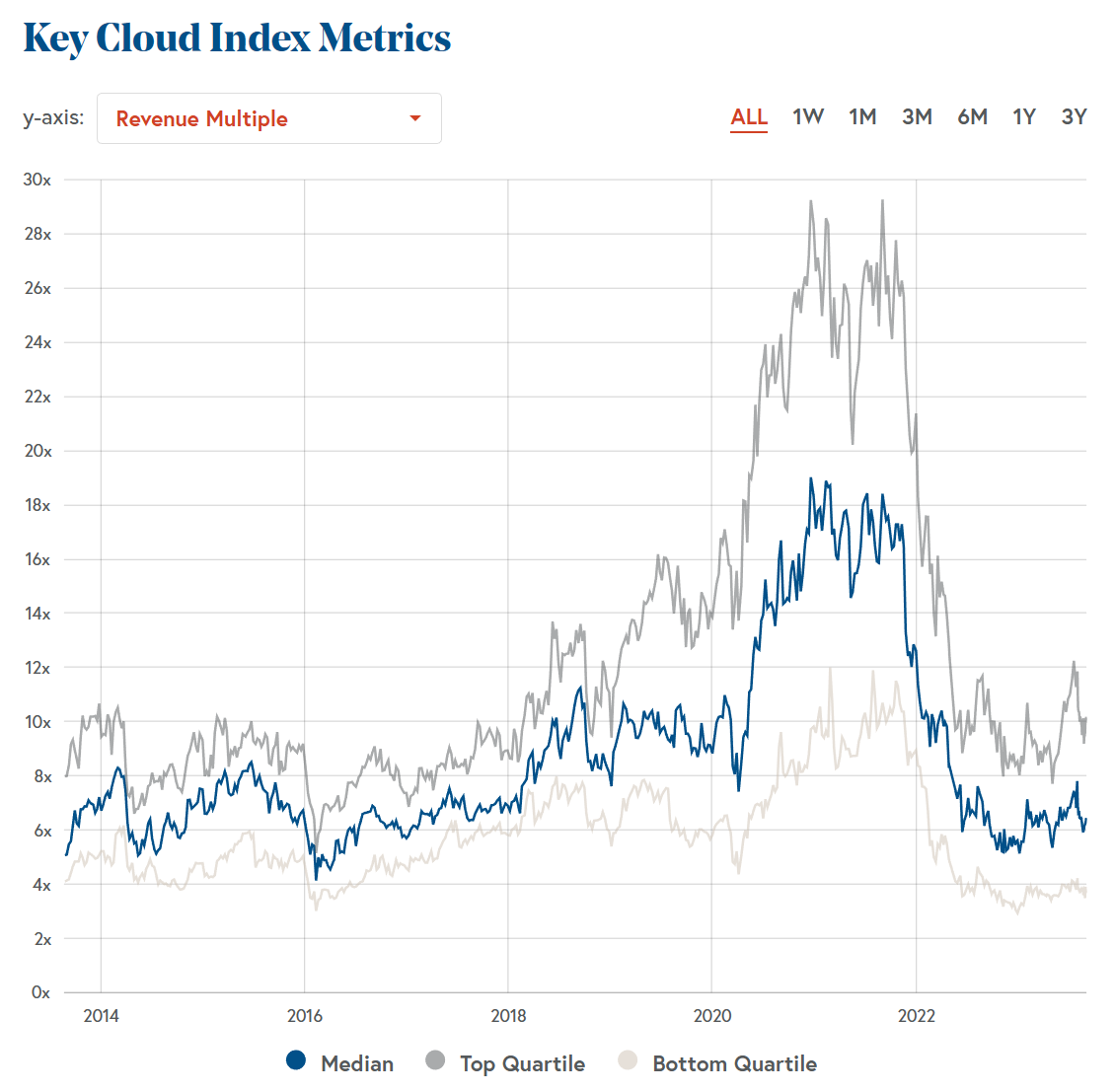 https://cloudindex.bvp.com/