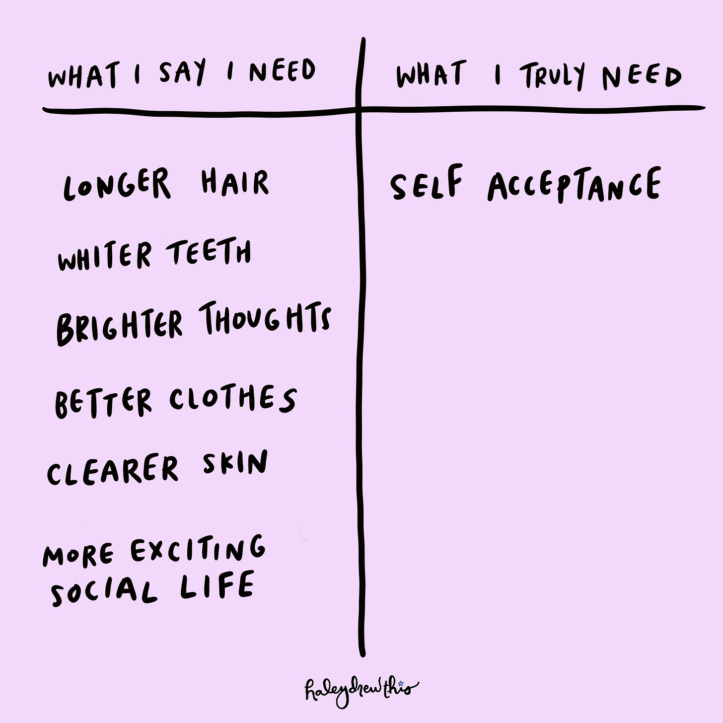 Two columns. On one side, it reads "what I say I need: Longer hair, whiter teeth, brighter thoughts, better clothes, clearer skin, more exciting social life" while the second column reads "what I actually need: self acceptance"