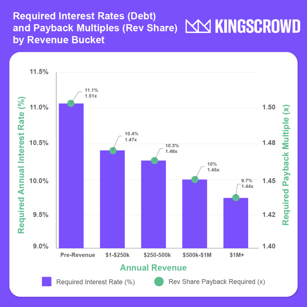 Unveiling The Realities Of Debt Investing In Crowdfunding: Insights From Kingscrowd’s Brian Belley &Raquo; Https%3A%2F%2Fsubstack Post Media.s3.Amazonaws.com%2Fpublic%2Fimages%2F57A79F03 0D44 4C0C 9A85