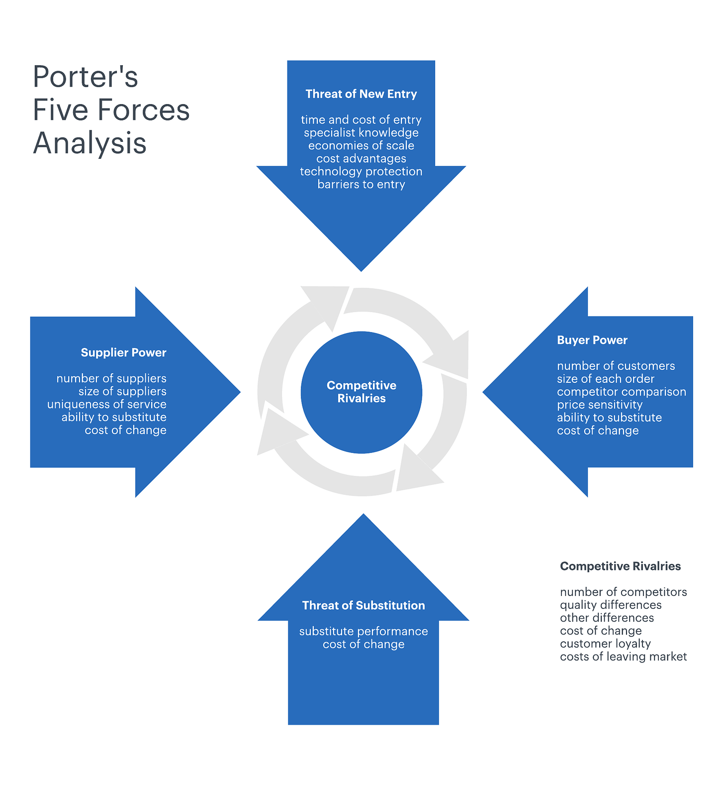 3.1.4. Porter's Five Forces | Marketlinks