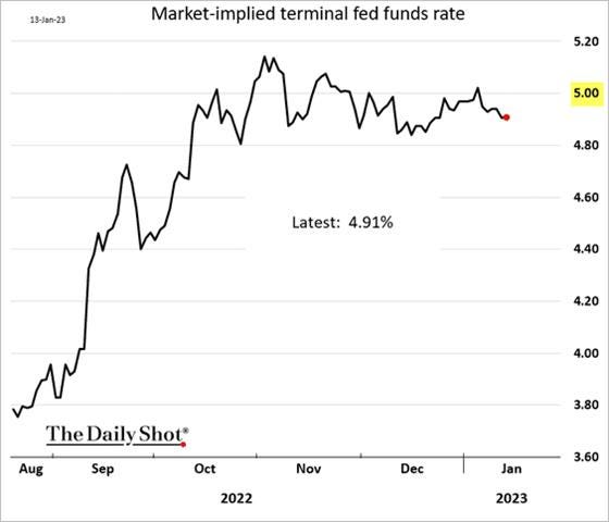 Chart, line chart

Description automatically generated