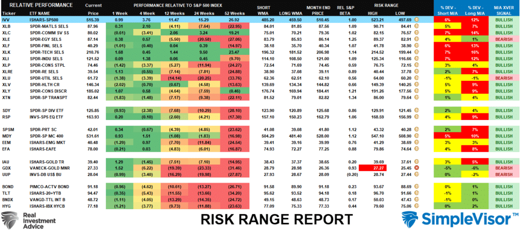 Risk Range Report