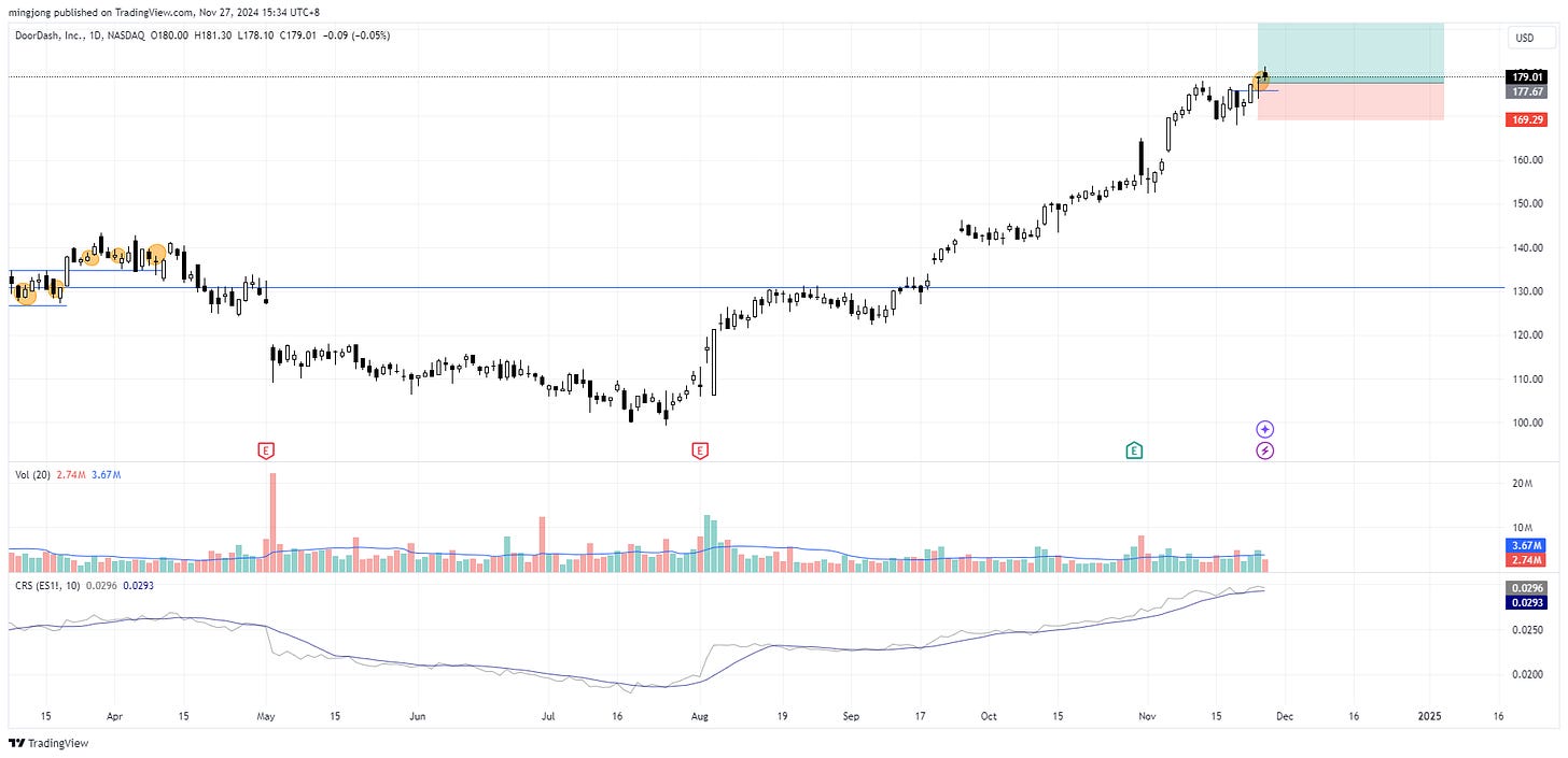 DoorDash (DASH) stock buy signal