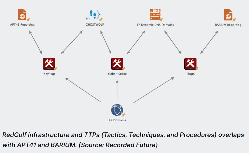 Winter Vivern used Zimbra's vulnerability to target European governments