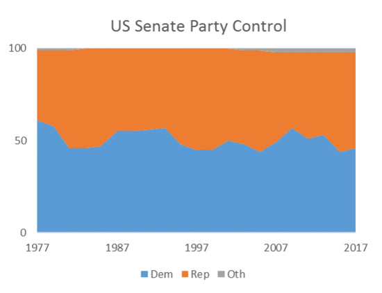 senate_1977_2017.png