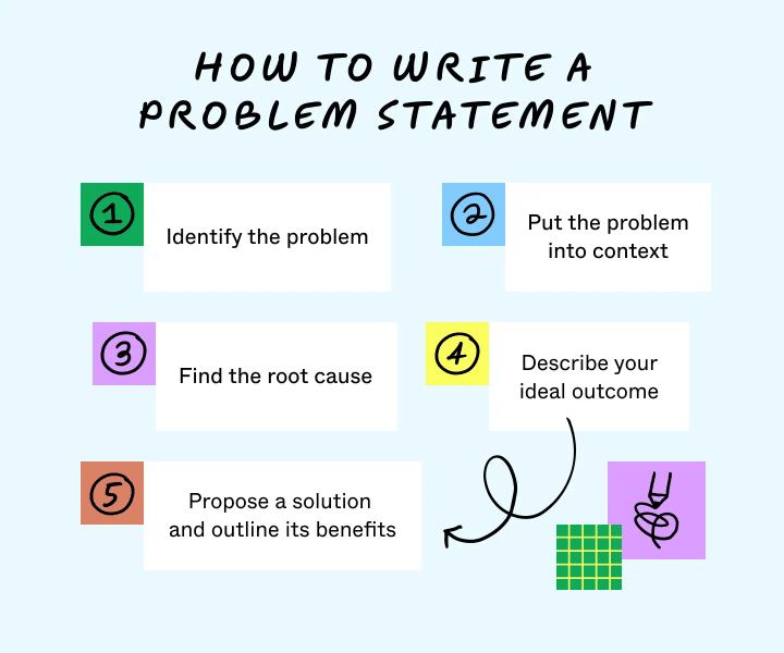 how to write a problem statement word by word