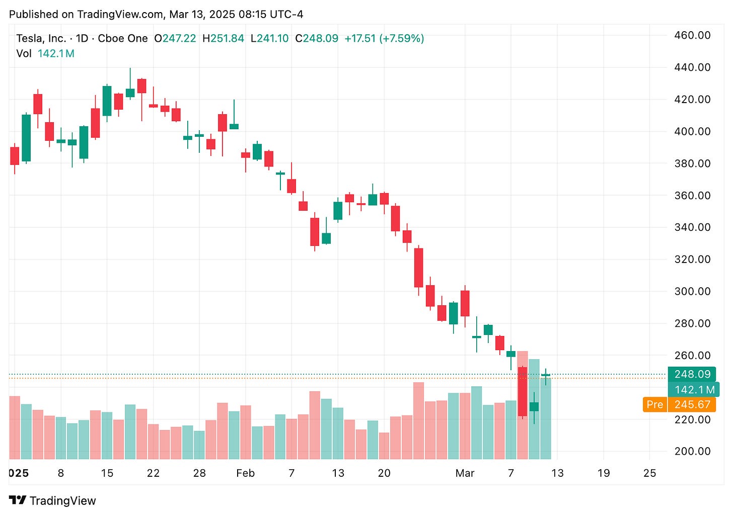 TradingView chart