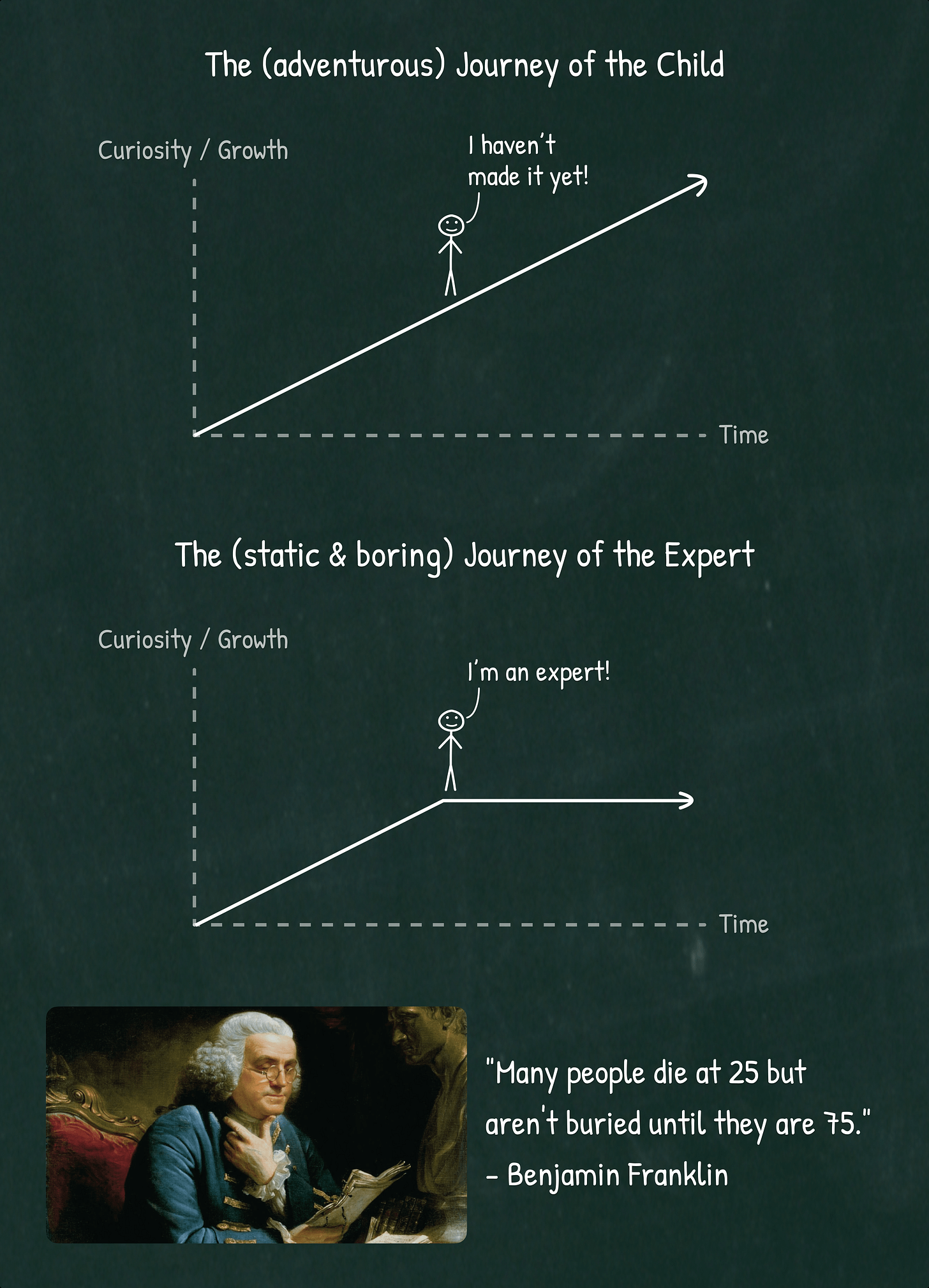 The journey of the child vs. The journey of the expert