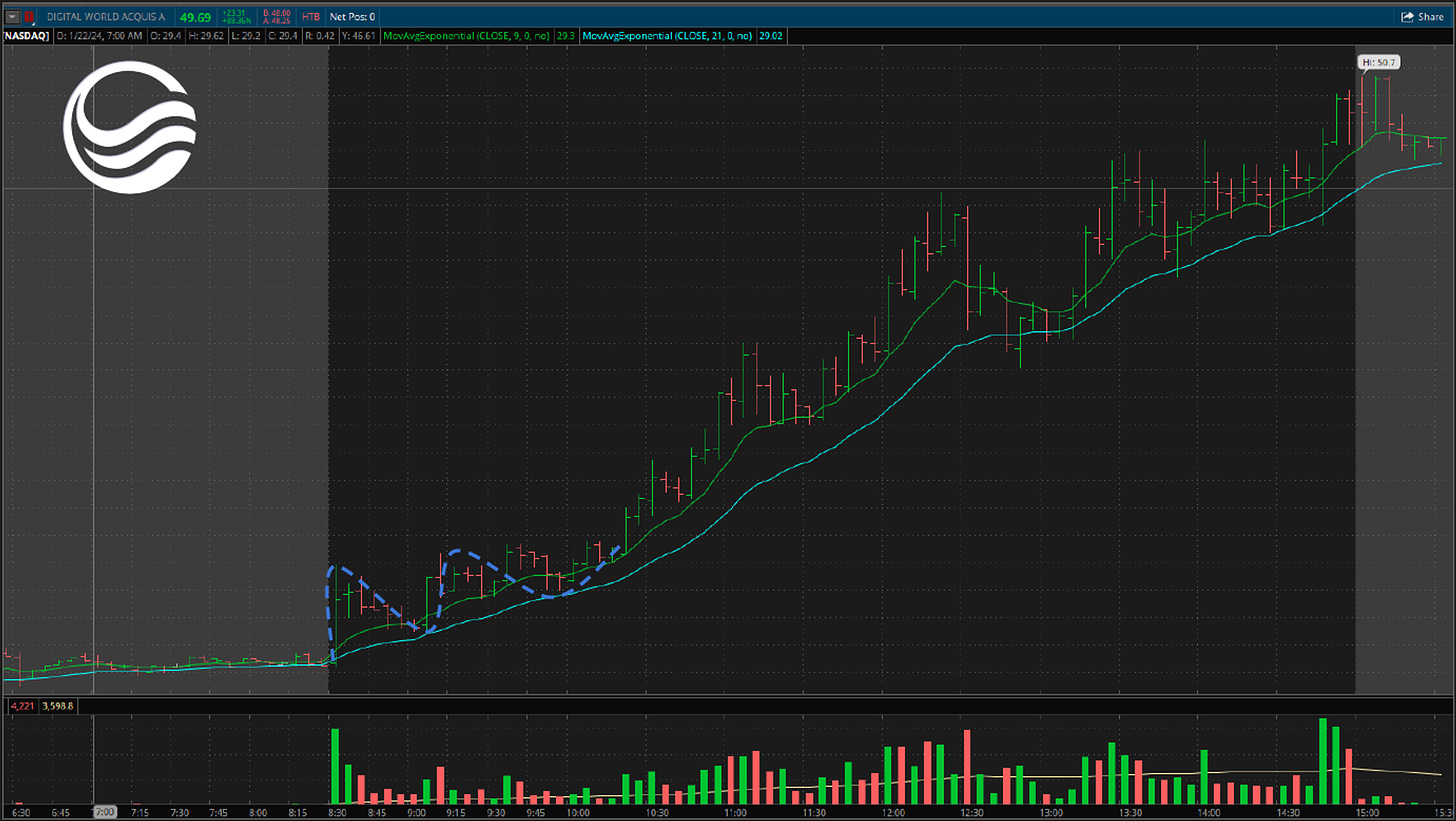 $DWAC - 5 Minute Chart, Intraday VCP Setup