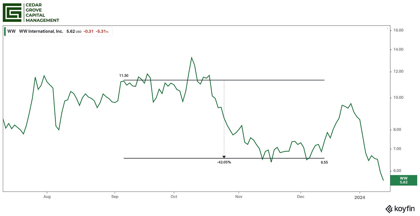 chart