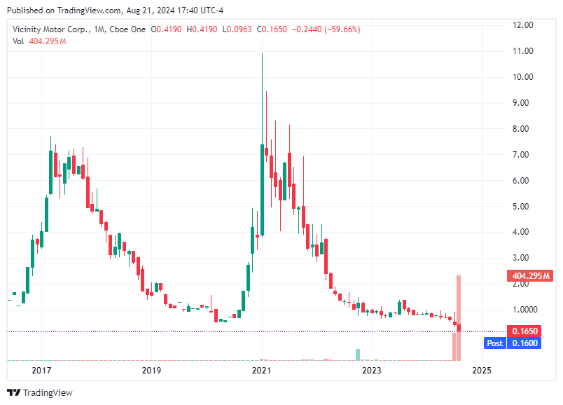 TradingView chart