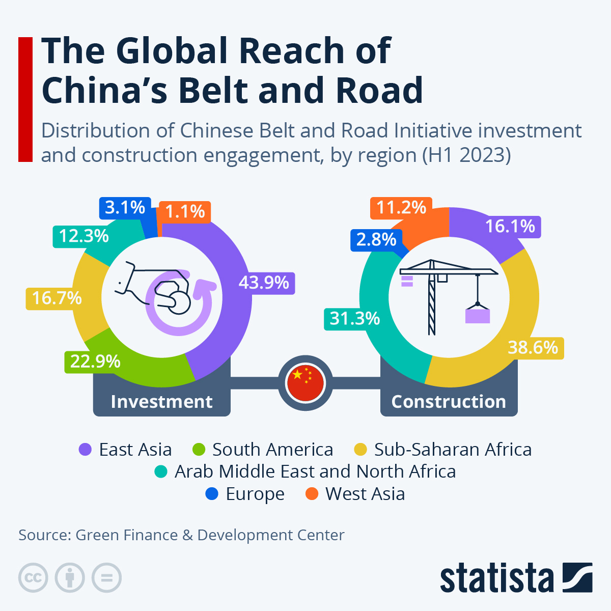 Infographic: The Global Reach of China's Belt and Road | Statista
