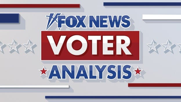 Fox News Voter Analysis to reveal what Iowans really think