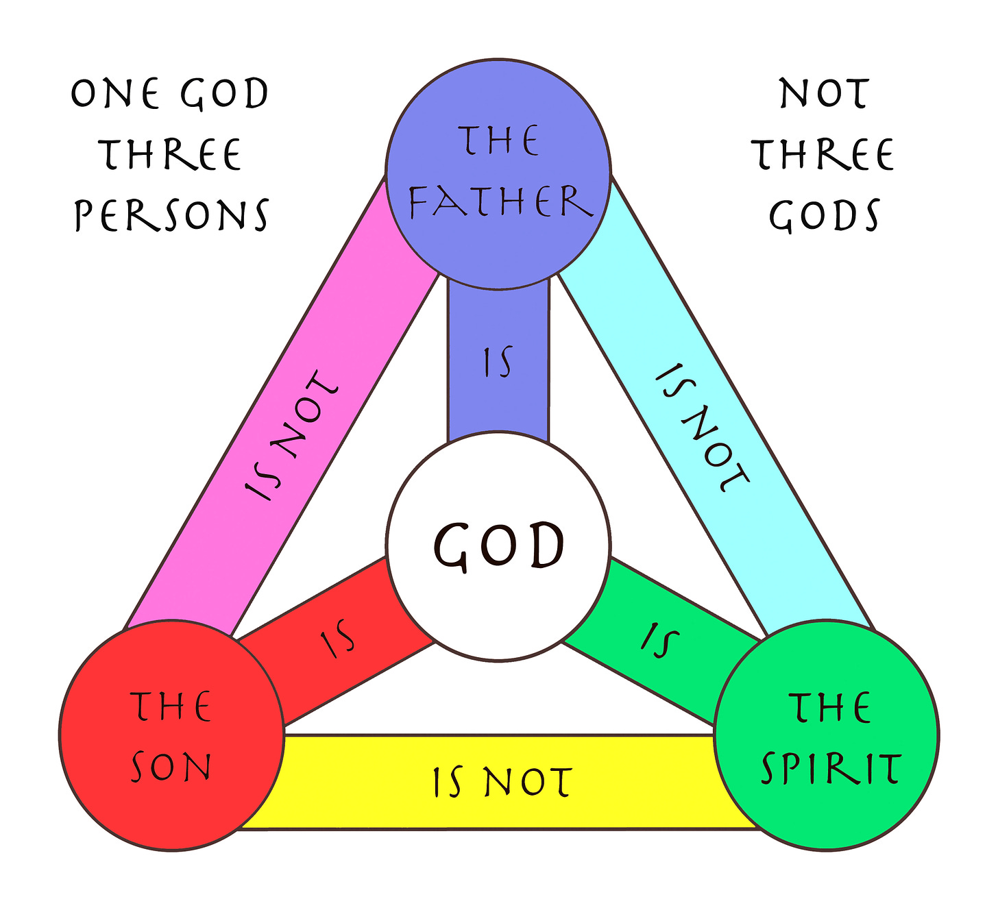 Jesus Christ our Creator: A biblical defence of the Trinity