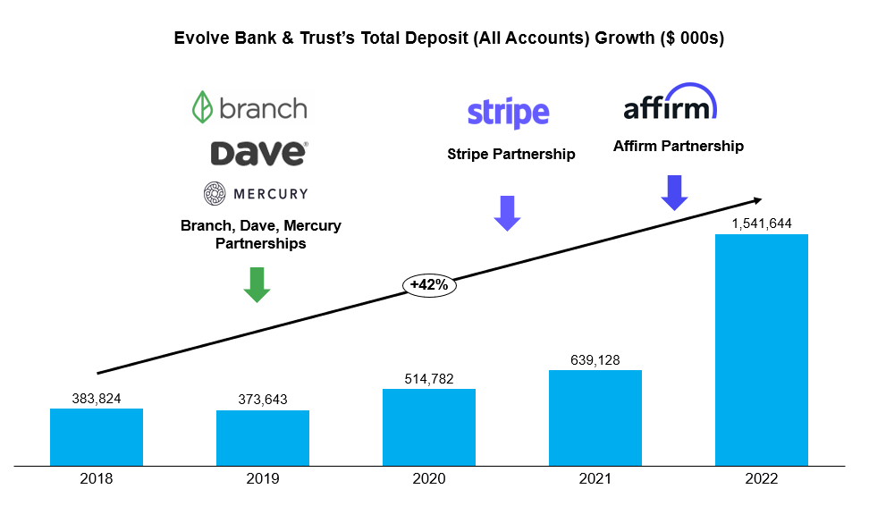 Can BaaS & Modern Card Issuing Help Dethrone the Card Issuing Kings &  Queens? | by michelle swiec | Medium