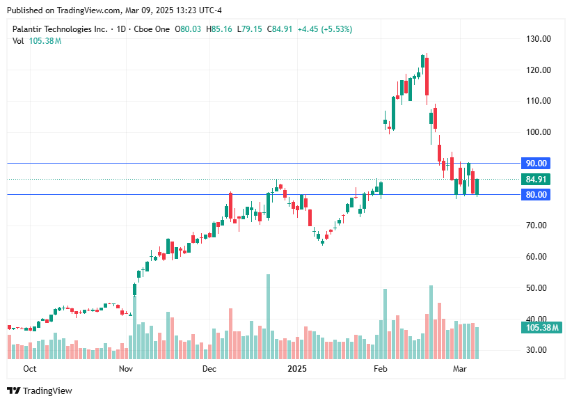 TradingView chart TradingView chart