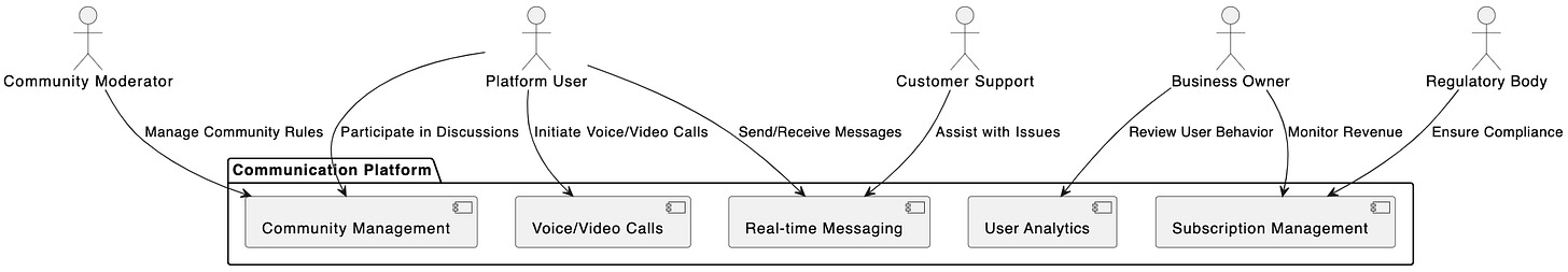 Business context