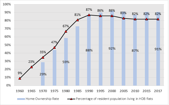 The Unassuming Economist | Understanding Singapore's Housing Market