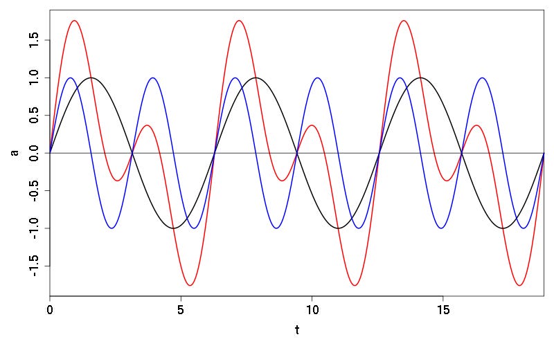 What Is A Dissonant Sound