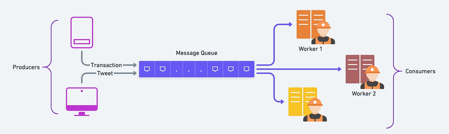 Everything about Distributed Message Queue | by Love Sharma | Dev Genius