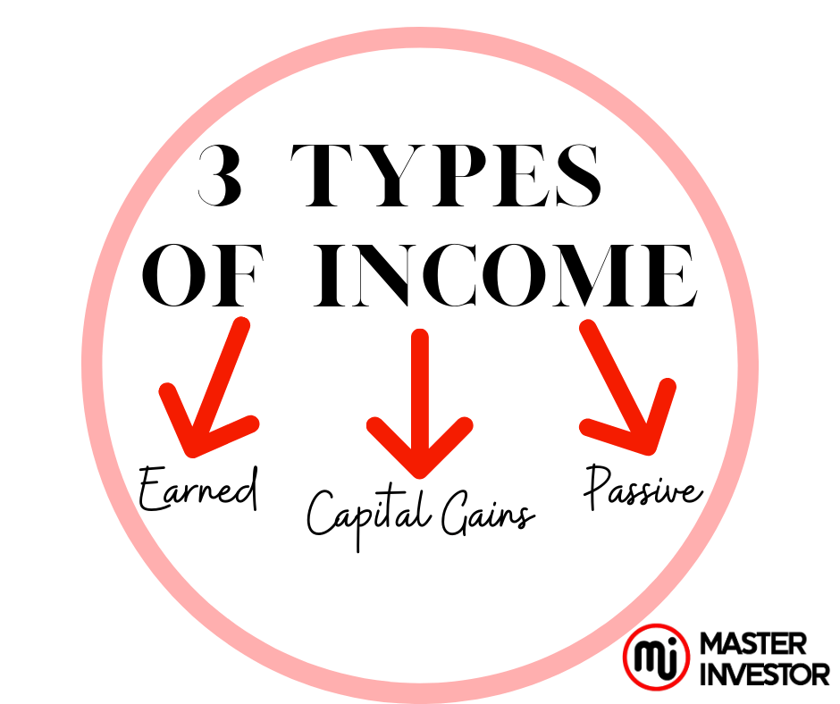 Three types of income