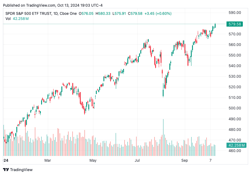 TradingView chart TradingView chart