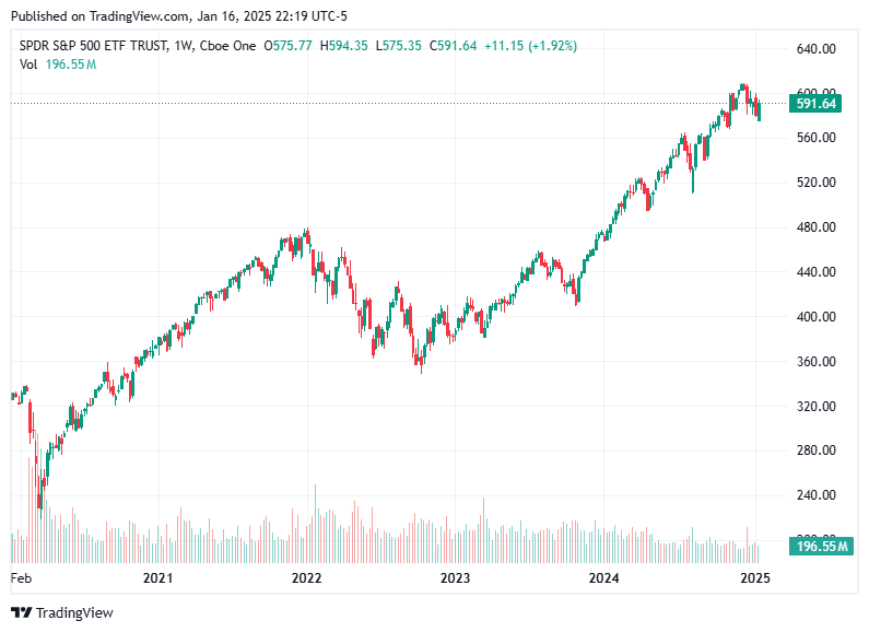 TradingView chart